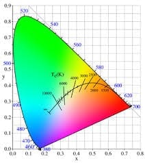 Image result for color wheel