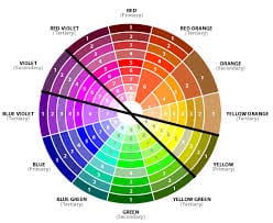 Image result for complementary color wheel